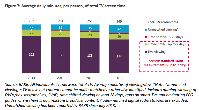 A Crucial Snapshot Of Media Change A Crucial Snapshot Of Media Change