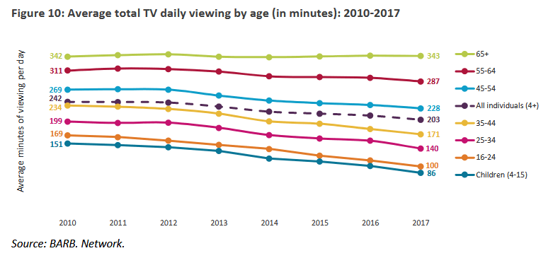 A Crucial Snapshot Of Media Change A Crucial Snapshot Of Media Change