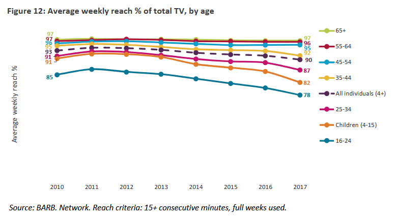 A Crucial Snapshot Of Media Change A Crucial Snapshot Of Media Change