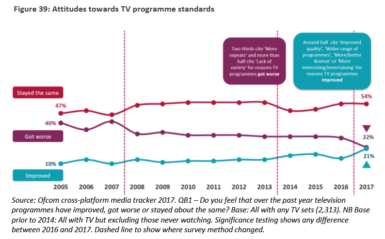 A Crucial Snapshot Of Media Change A Crucial Snapshot Of Media Change