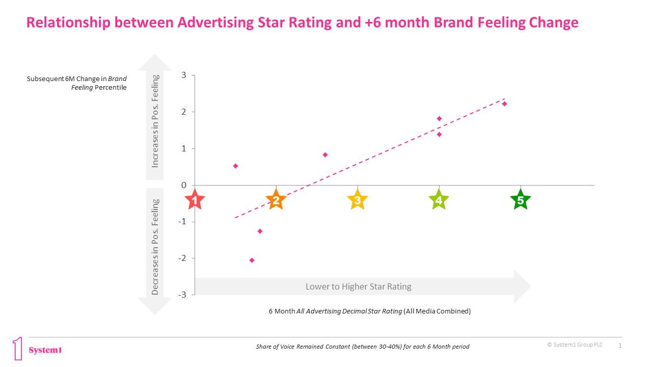Will You Brand Love Me Tomorrow? Will You Brand Love Me Tomorrow?