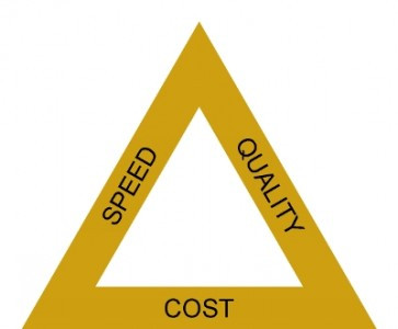 The 3Fs: Good For Your Brand, Good For Your Budget