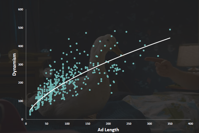 FeelMore50 Ad of the Moment - A Dynamic Journey to Increased Ad Sharing