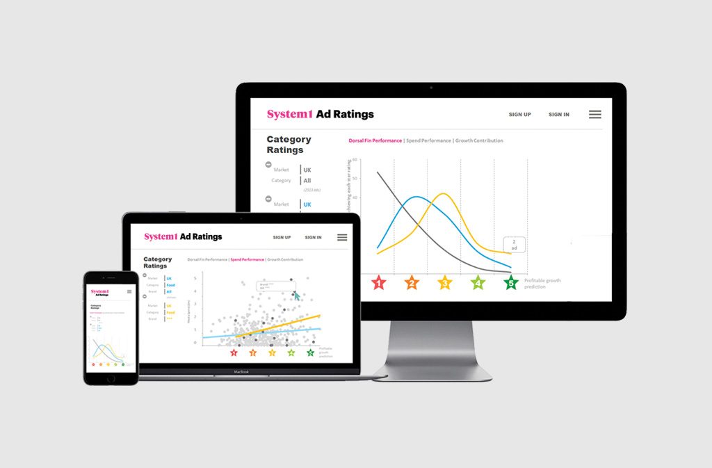 Ad Ratings Helps Brands Grow