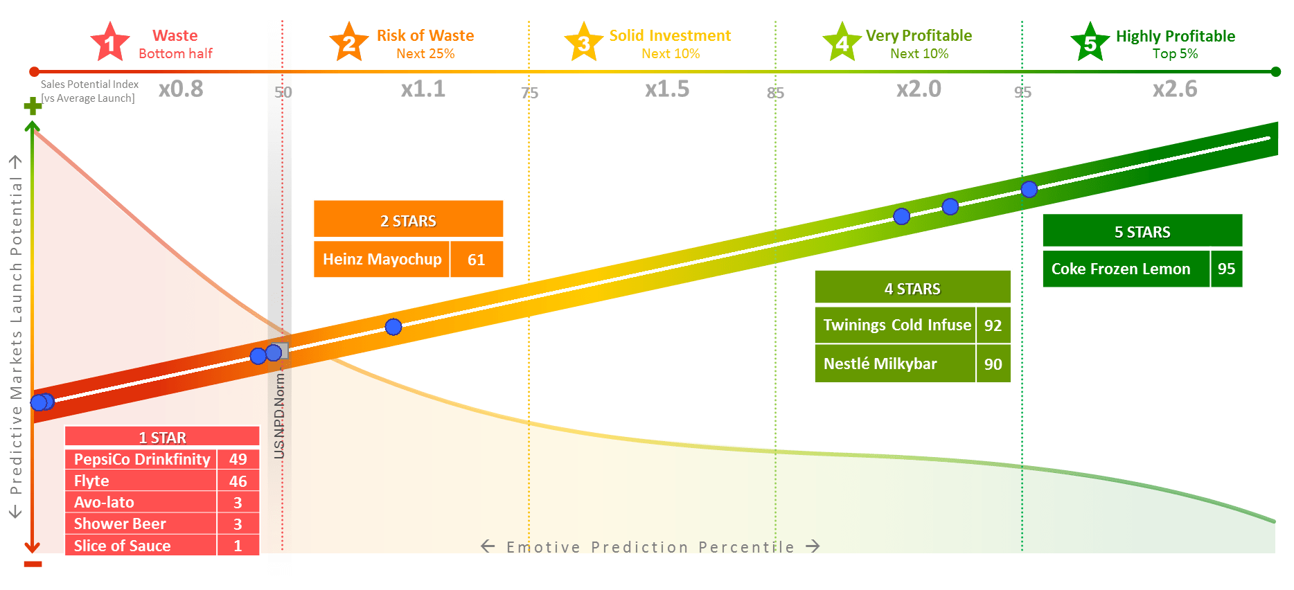 system1's concept testing platform