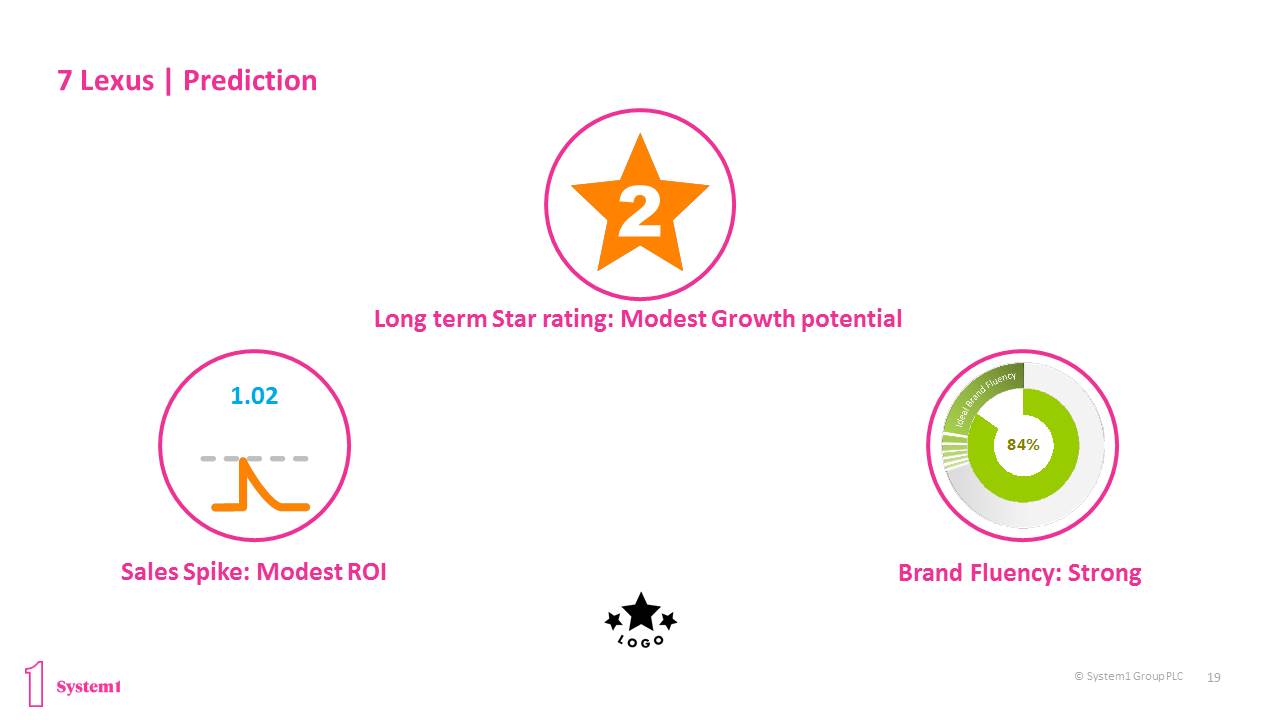 Robot Revolution: How Good Are AI Ads? Robot Revolution: How Good Are AI Ads?