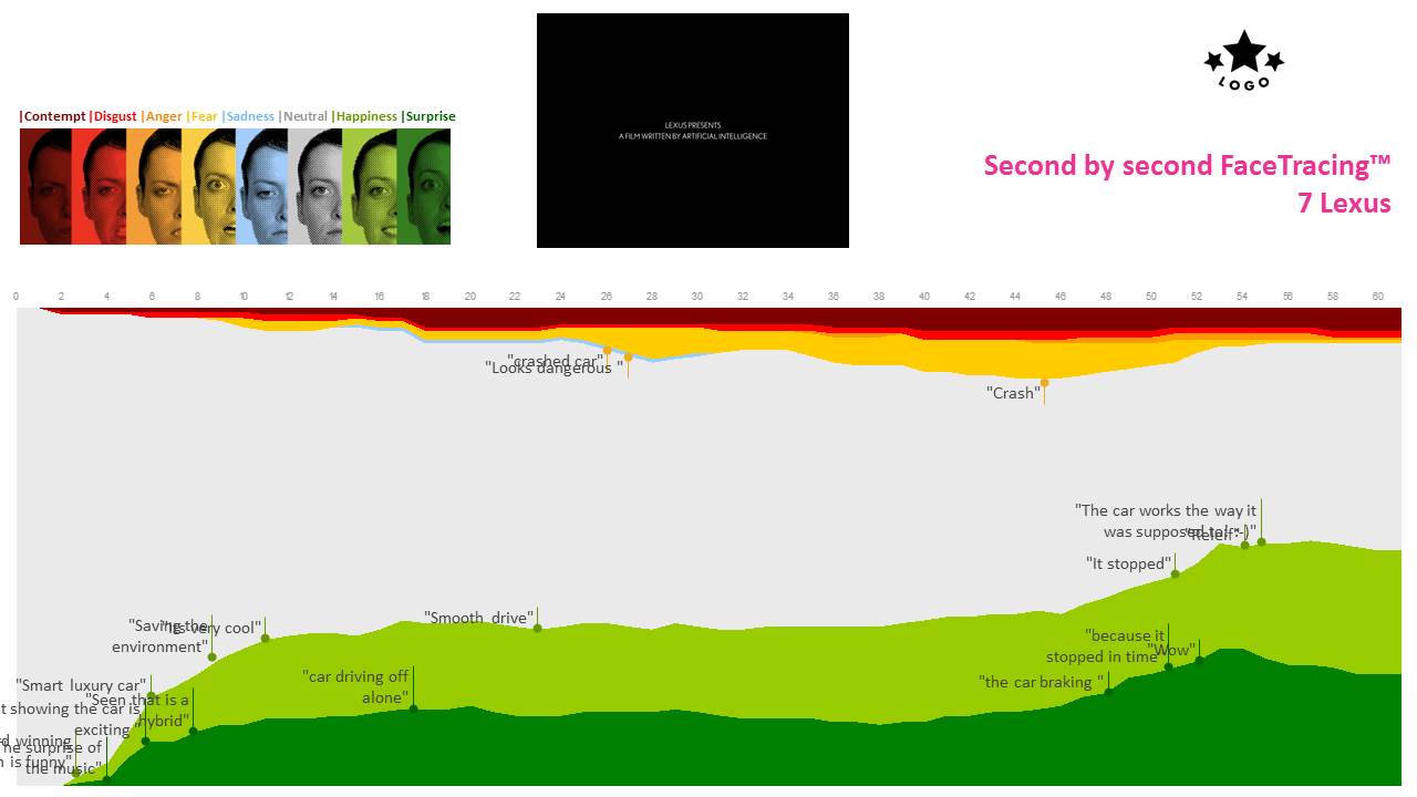 Robot Revolution: How Good Are AI Ads? Robot Revolution: How Good Are AI Ads?