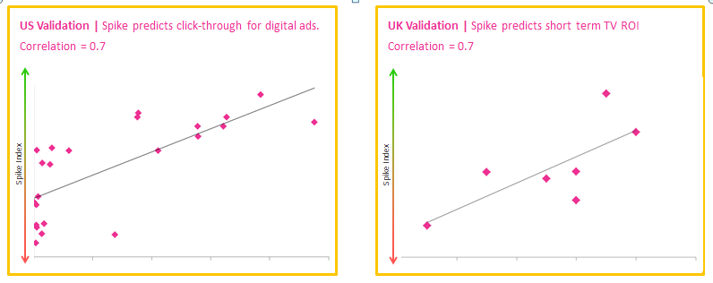 Spike Up Your Life! Our Spike Score Explained