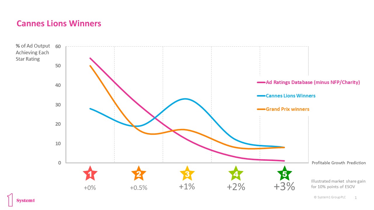 Testing In The Lions Den: The Toplines Testing In The Lions Den: The Toplines