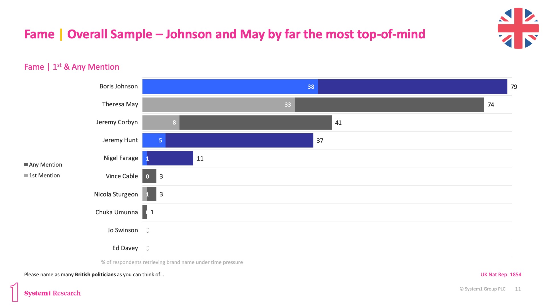 The Rise of Brand Boris The Rise of Brand Boris