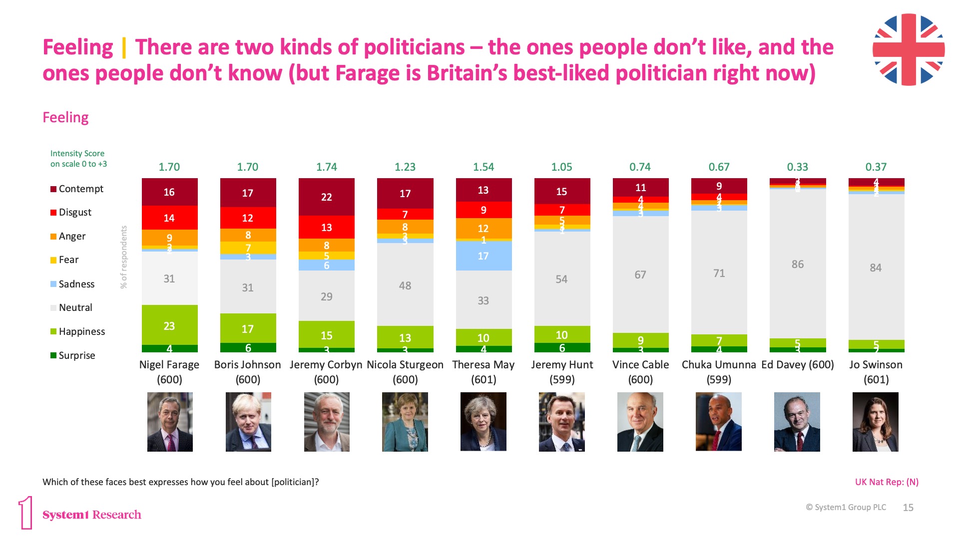 The Rise of Brand Boris The Rise of Brand Boris