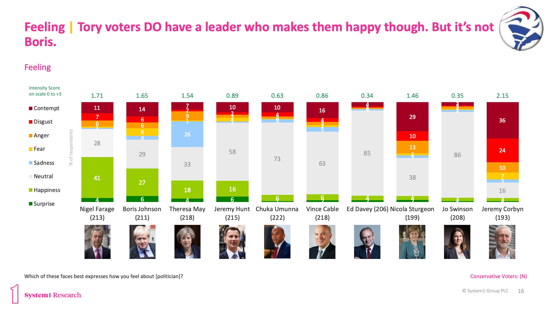 The Rise of Brand Boris The Rise of Brand Boris