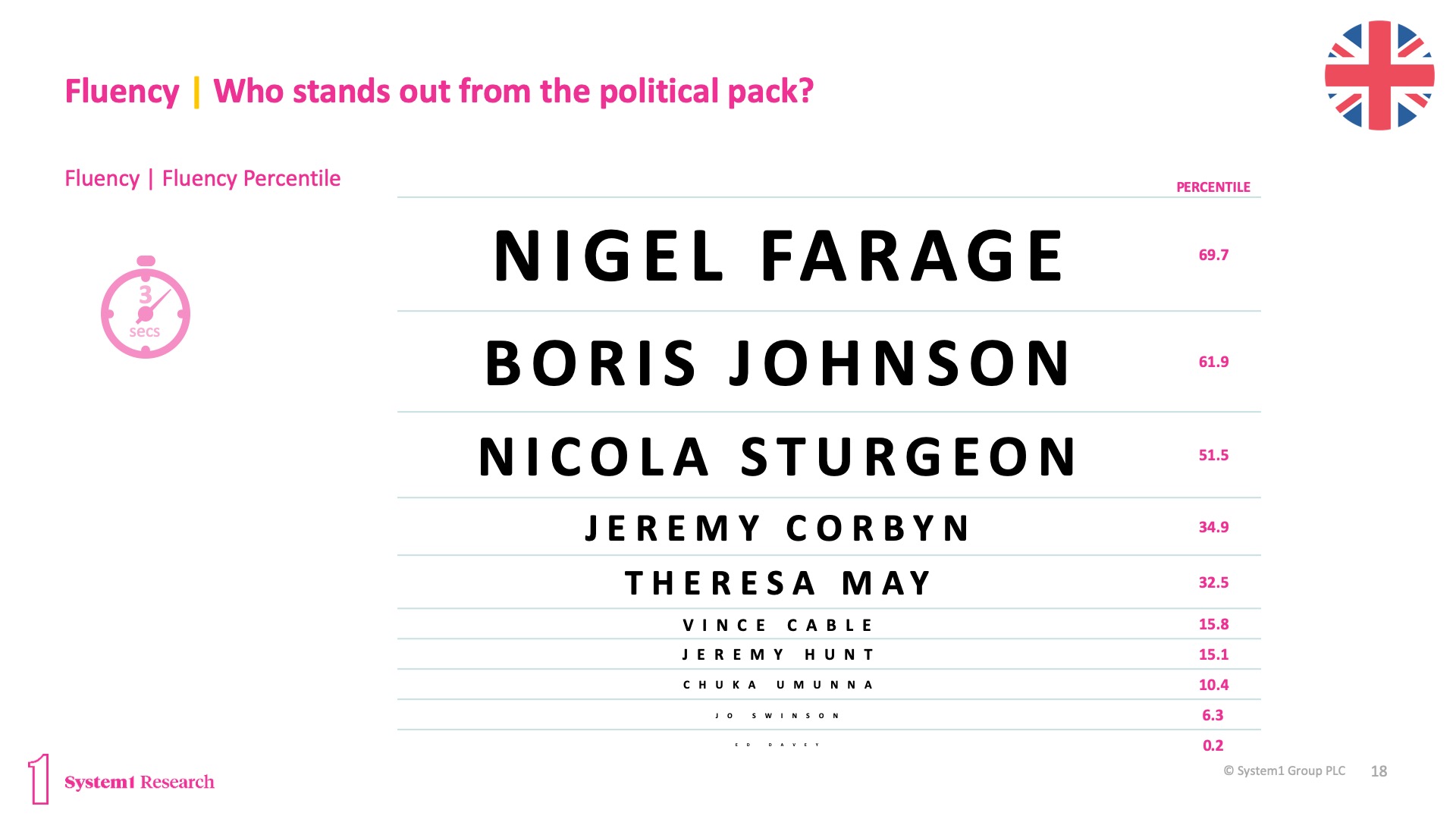 The Rise of Brand Boris The Rise of Brand Boris