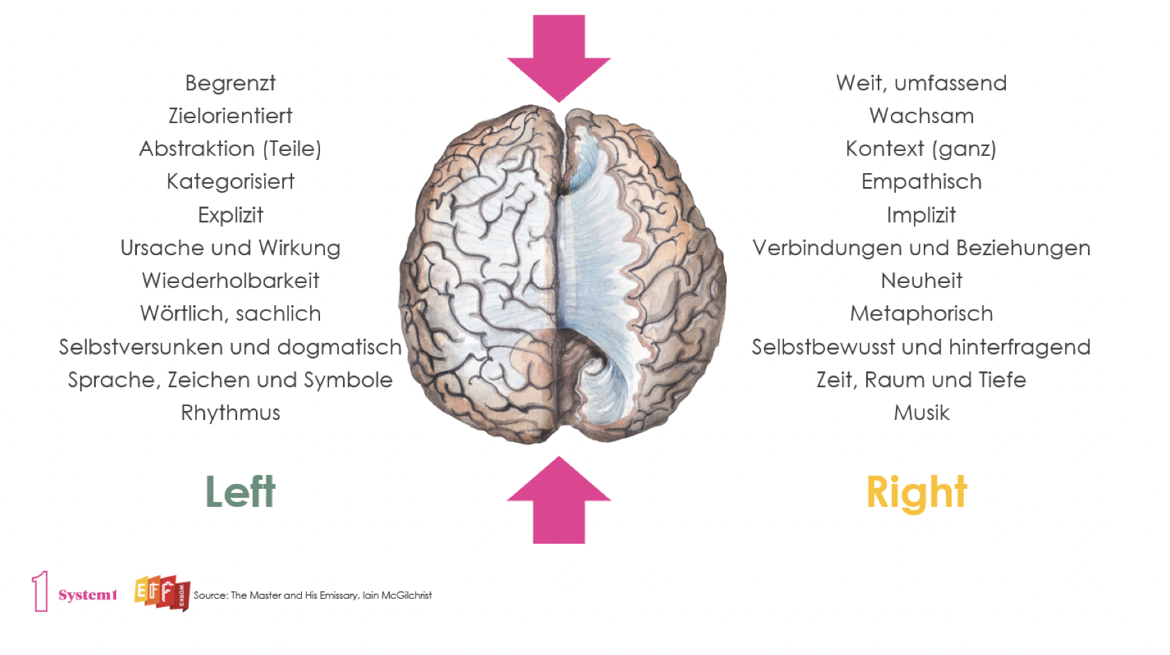 Webinar: Kreativität in der Krise. Ist unsere Werbung noch zu retten?