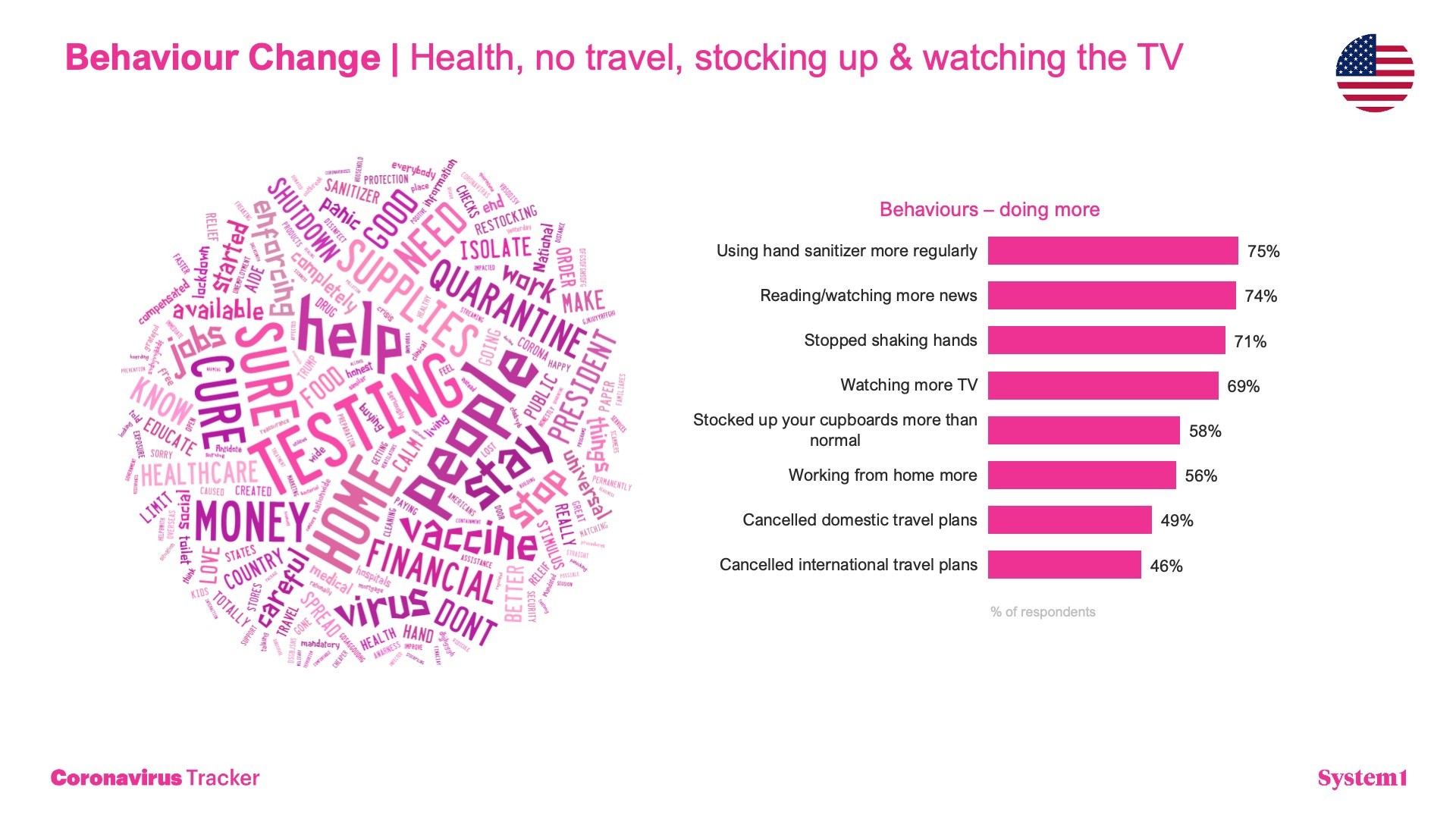 System1 Coronavirus Tracker: 25th March