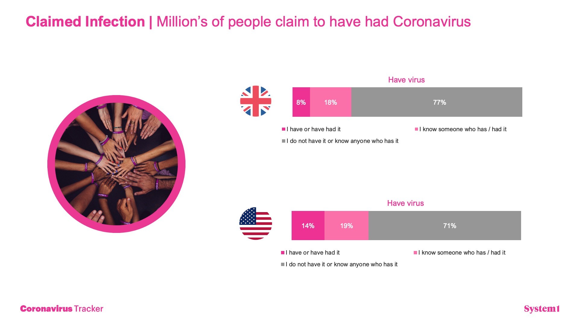 System1 Coronavirus Tracker: 25th March