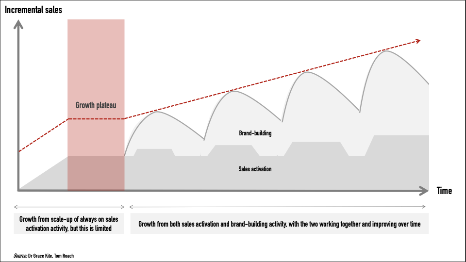 Scaling up without screwing up