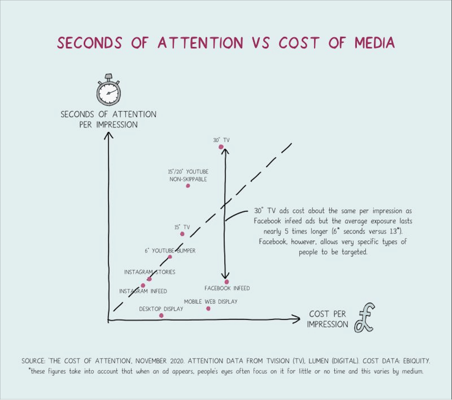 Scaling up without screwing up