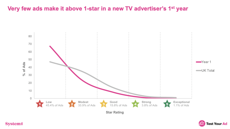 Scaling up without screwing up