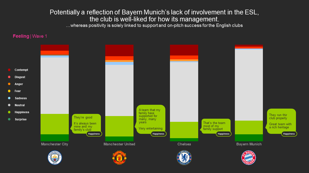 Are Manchester United and their rivals paying the branding penalty?