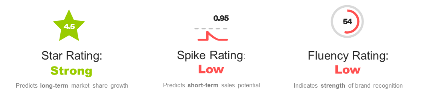 test-your-ad-pepsi-star-rating