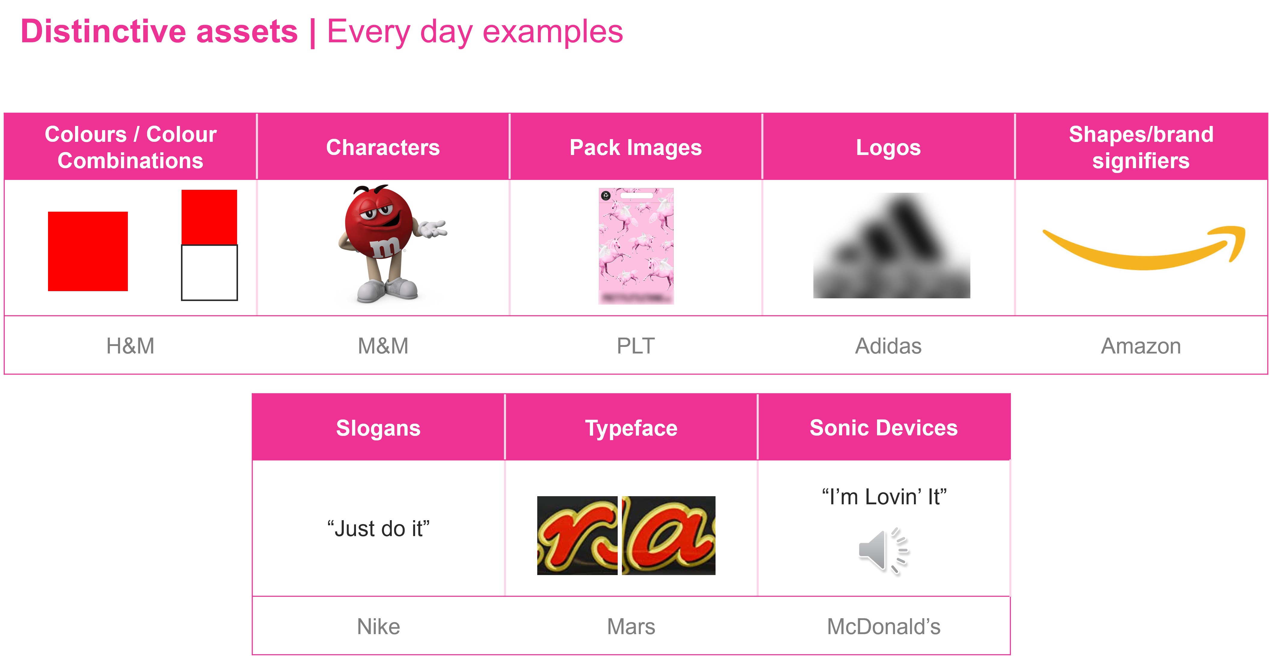 Meet the Test Your Brand Distinctive Assets Test
