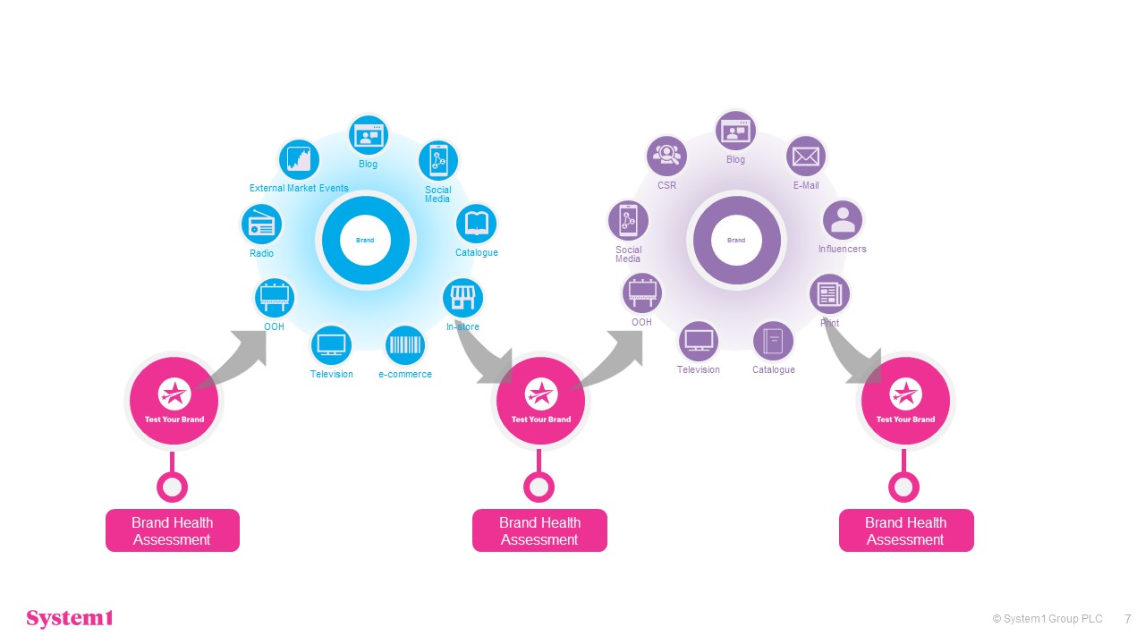 Say Goodbye to Brand Tracking As You Know It