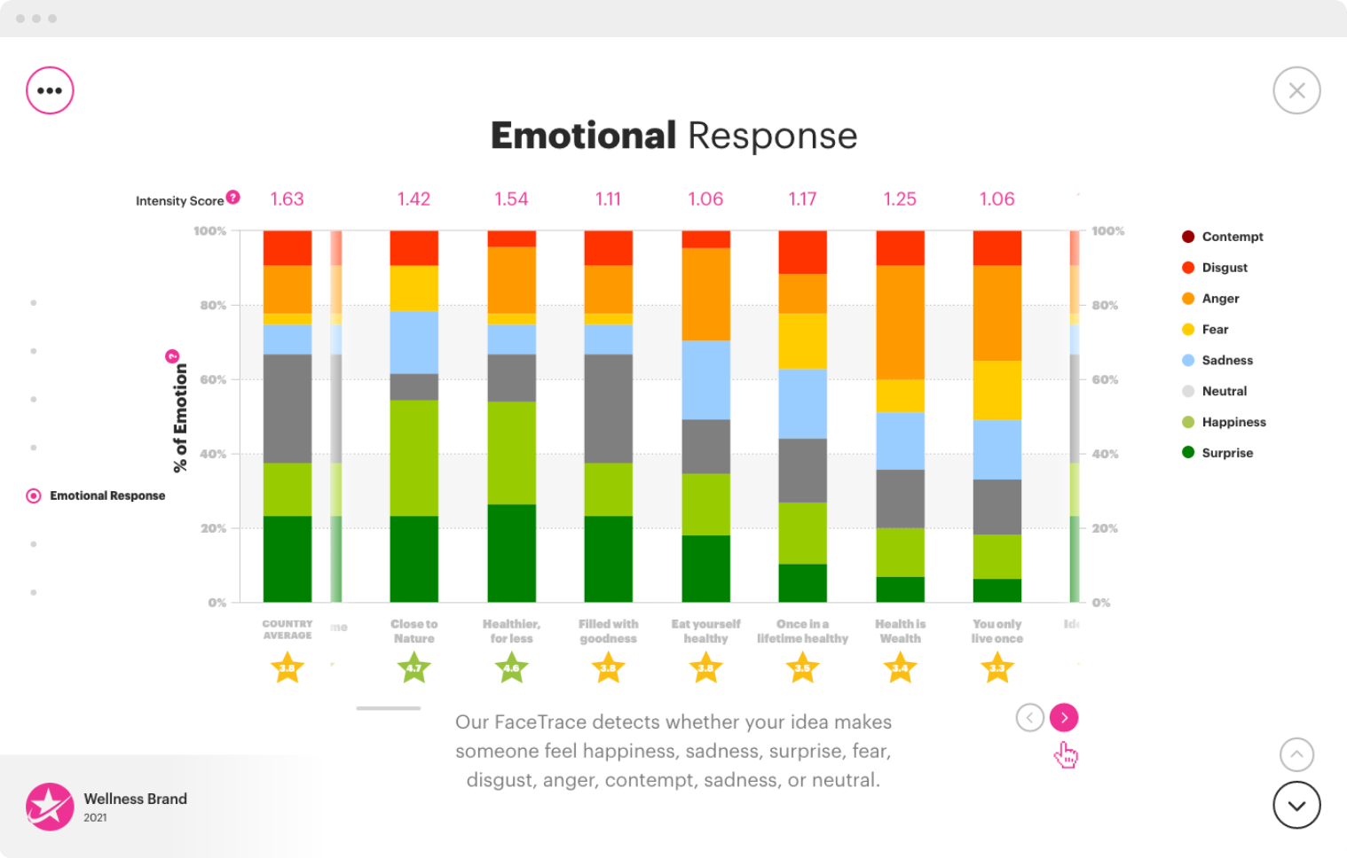 Digital Advertising Intelligence: Predict Long-Term Success