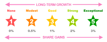 The benefits of diverse advertising The benefits of diverse advertising