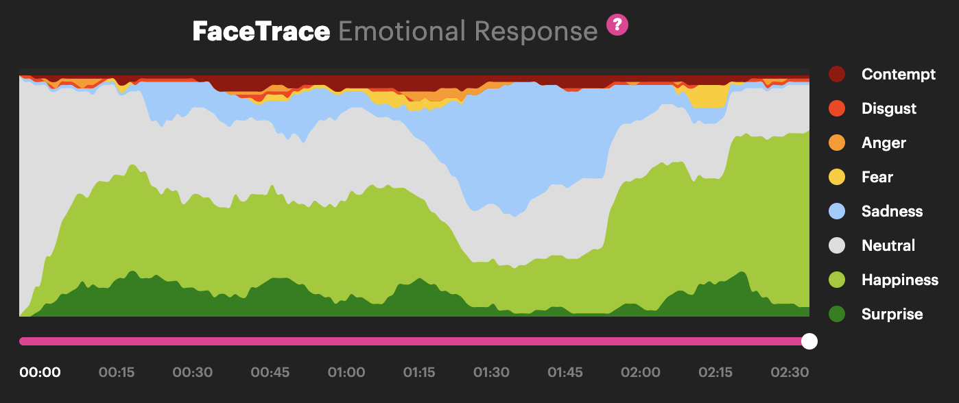 Excitable Edgar FaceTrace