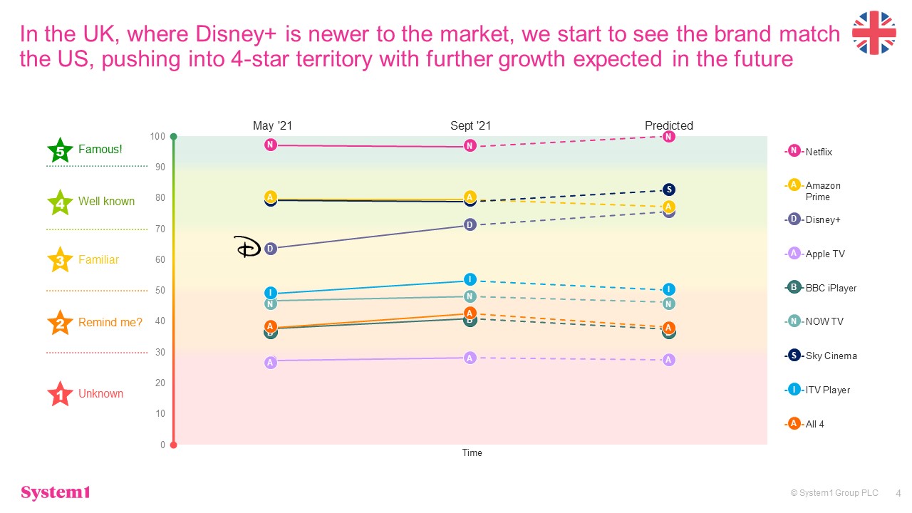 Test Your Brand: Make Way For The Mouse