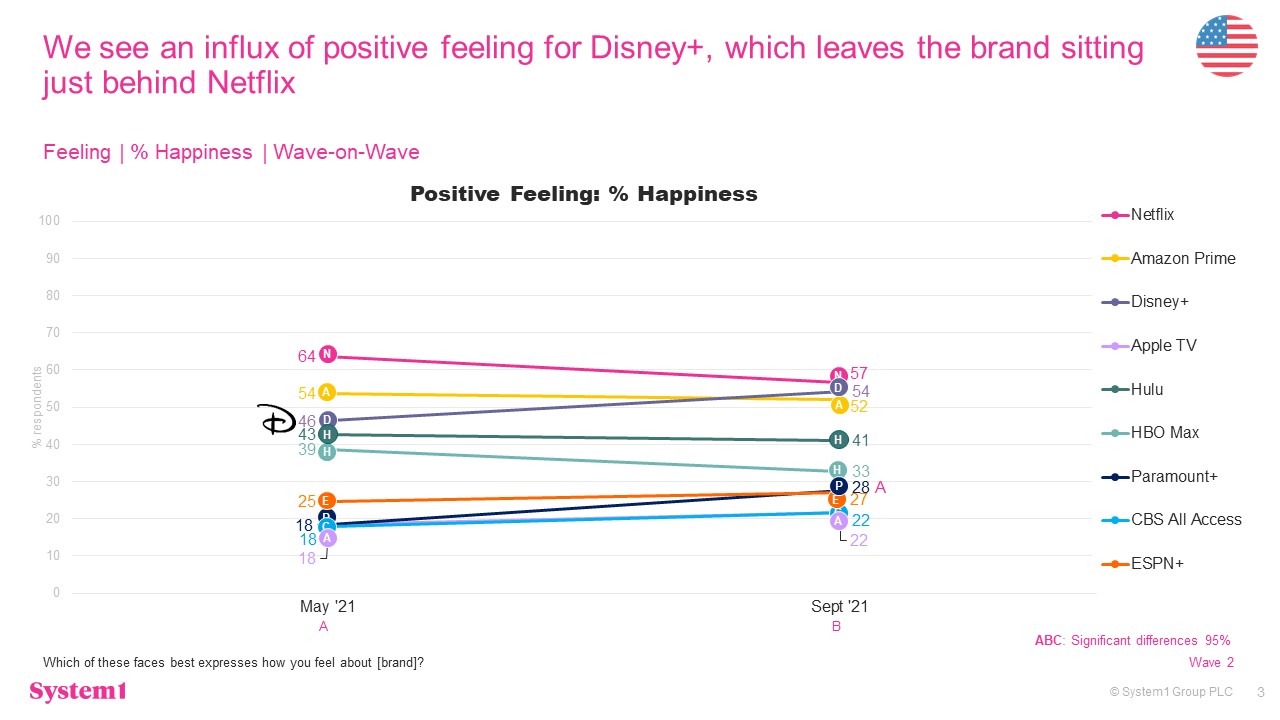 Test Your Brand: Make Way For The Mouse