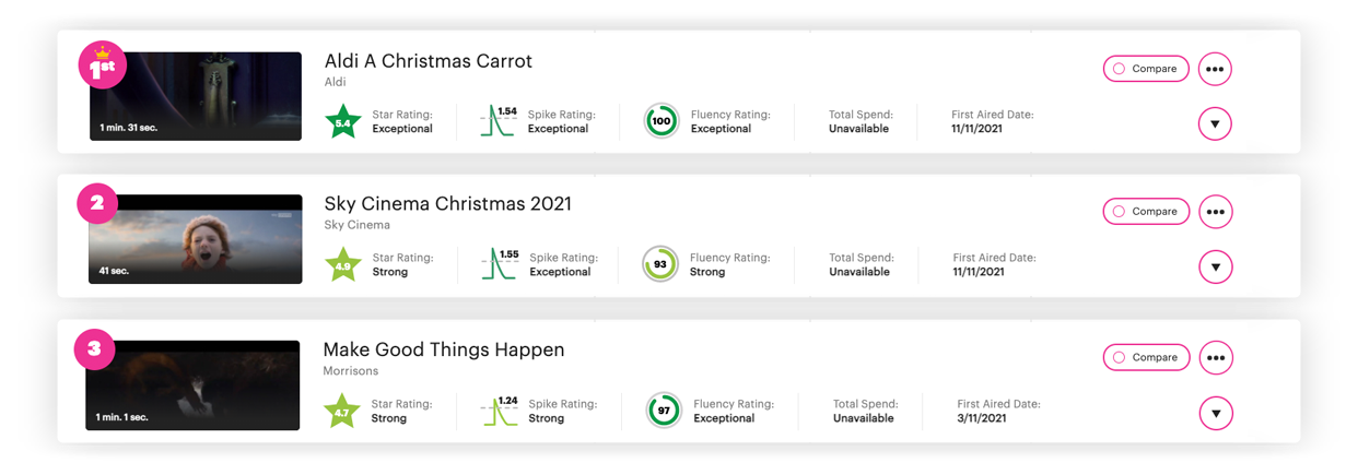 Test Your Ad Christmas 2021