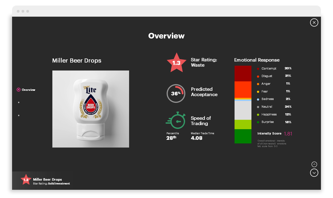 Testing Un-beer-lievable Alcohol Concepts