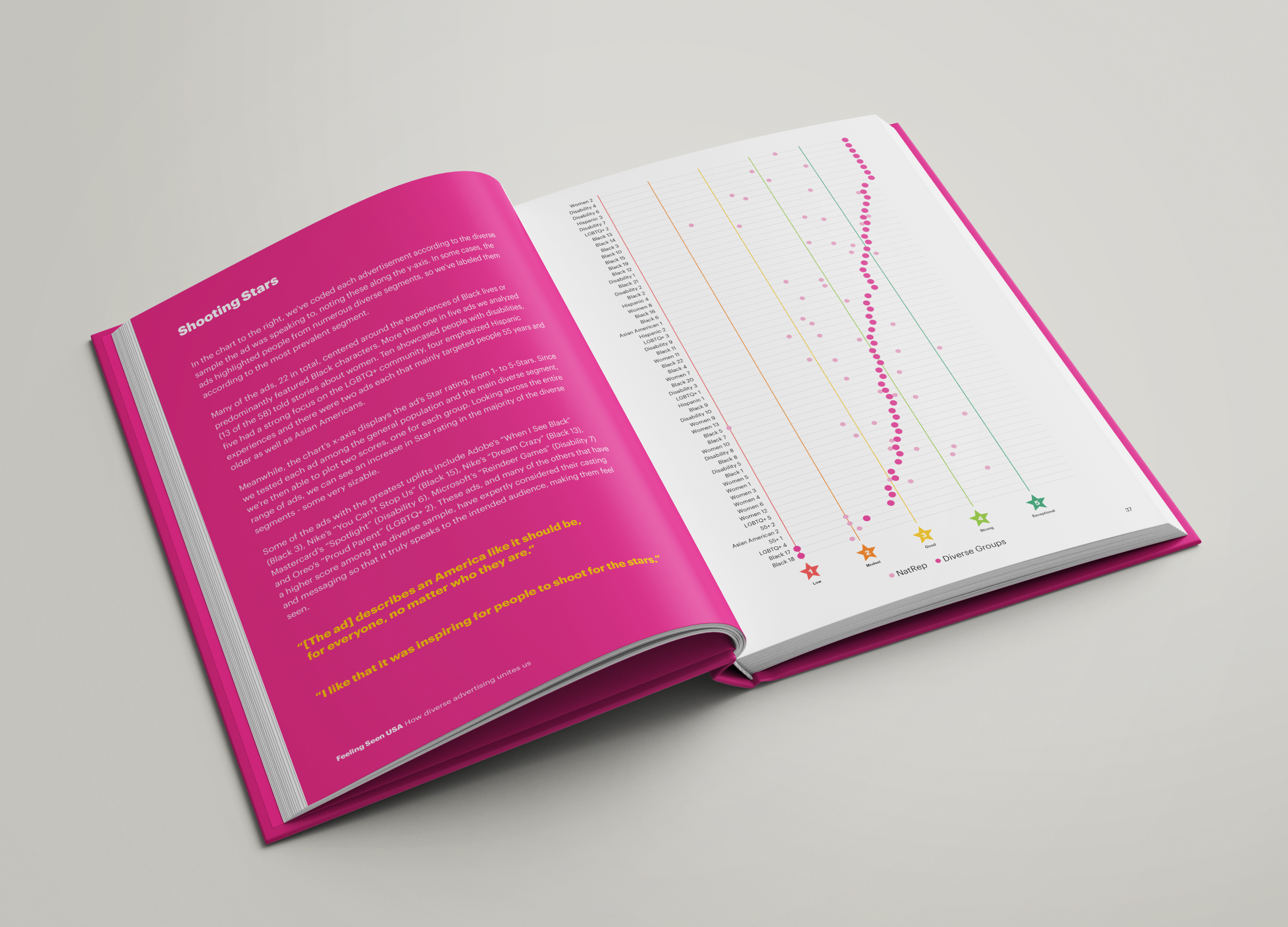 Exploring the Value of Diversity & Inclusion in Advertising