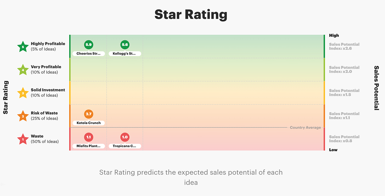 How to Conduct Product Testing Research