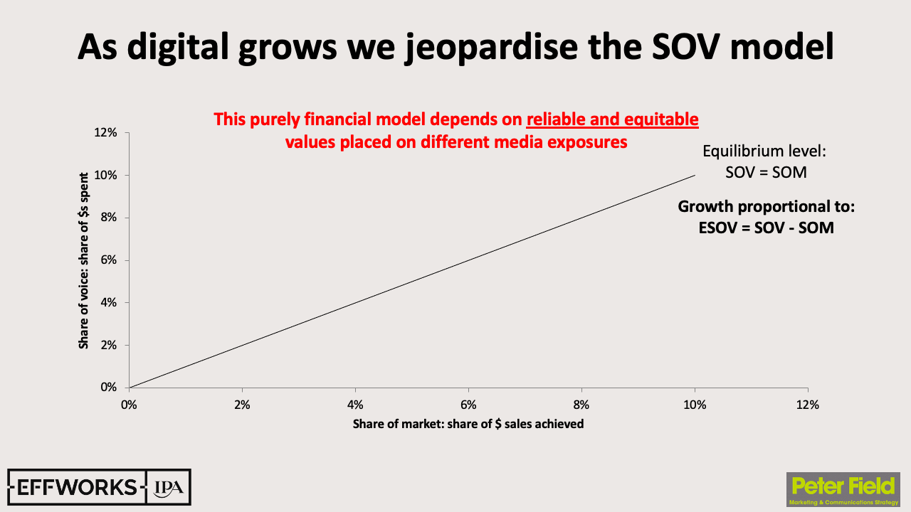 The Triple Jeopardy of Attention The Triple Jeopardy of Attention