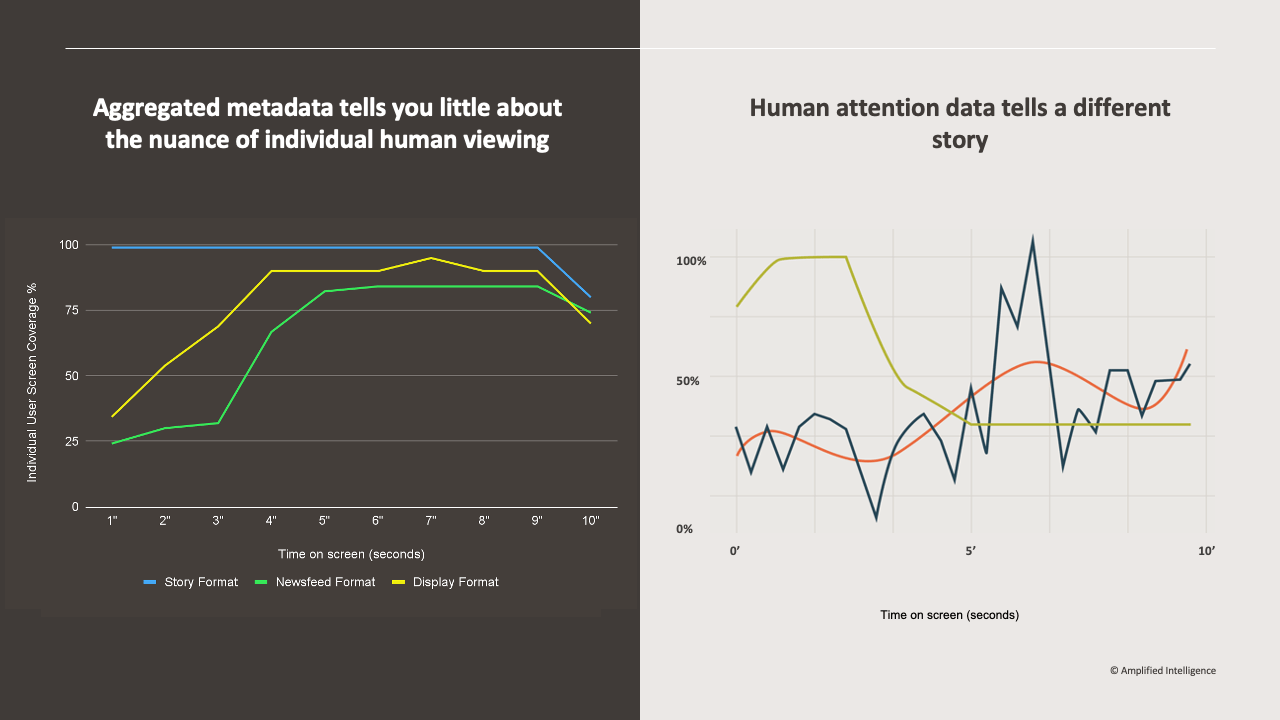 The Triple Jeopardy of Attention The Triple Jeopardy of Attention