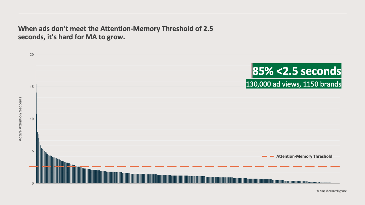 The Triple Jeopardy of Attention The Triple Jeopardy of Attention