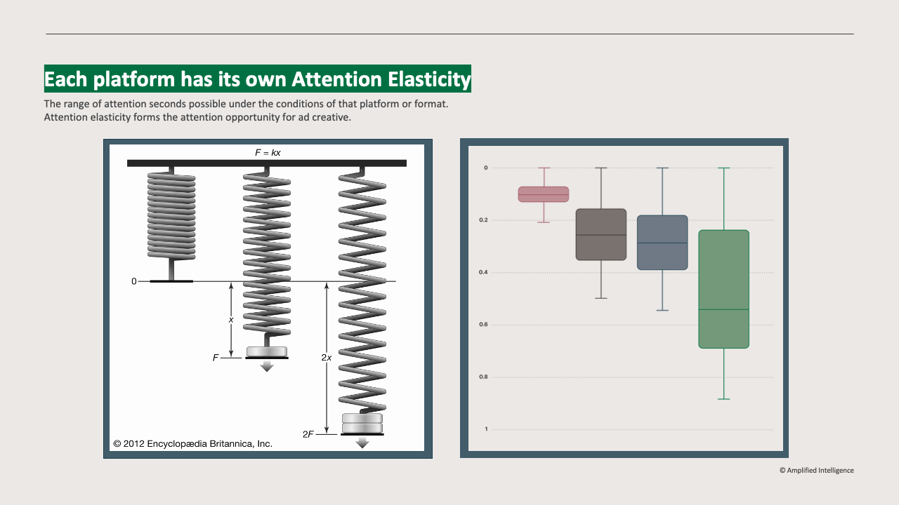 The Triple Jeopardy of Attention The Triple Jeopardy of Attention