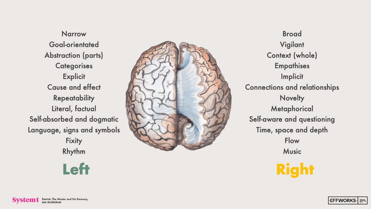 The Triple Jeopardy of Attention The Triple Jeopardy of Attention