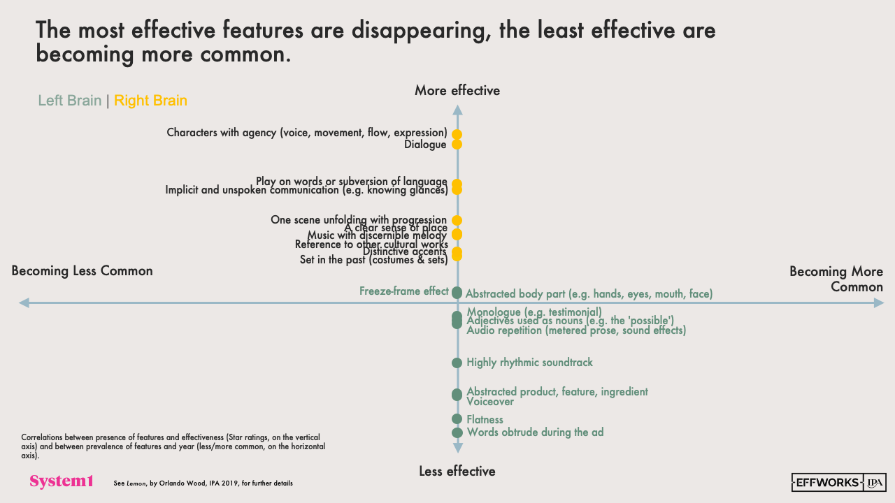 The Triple Jeopardy of Attention The Triple Jeopardy of Attention