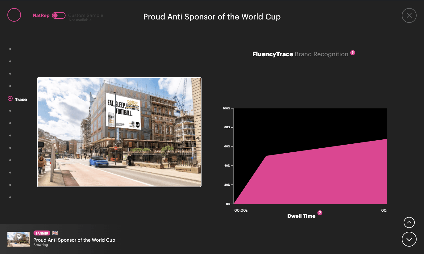 Is BrewDog’s War on the World Cup a Win or a Miss?