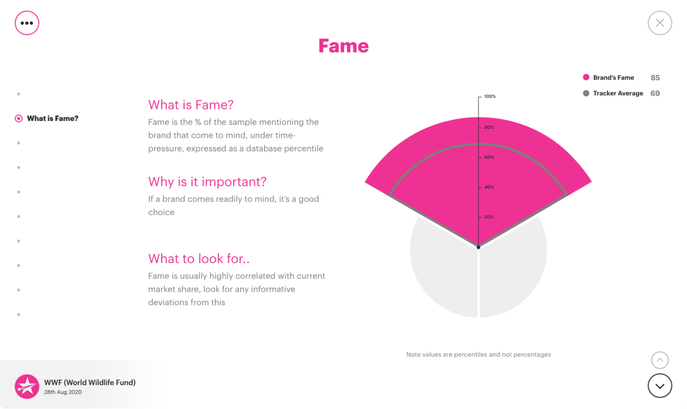 Test Your Brand