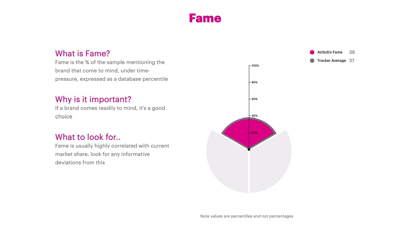 Test Your Brand