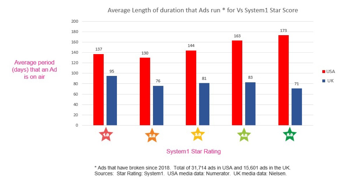 Do Ads Wear Out?