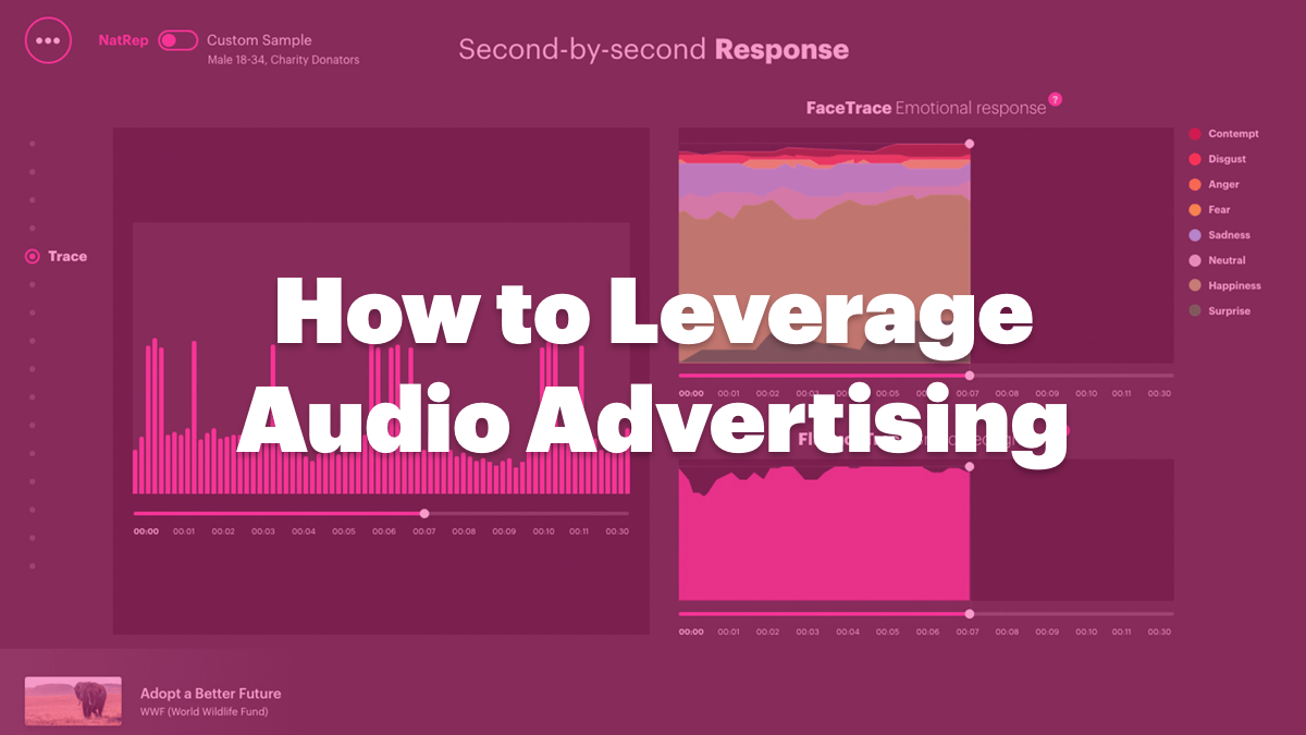The Sound of Brand-building: How to Leverage Audio Advertising