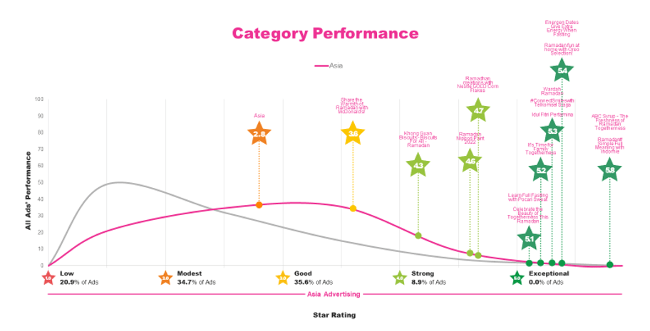 Reflecting on Ramadan: 5 Keys to Effective Ads (Part 1)