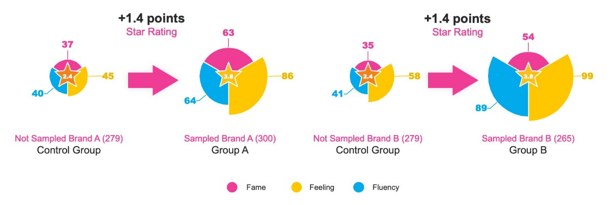 Pouring Out Insights on Free Drink Sampling’s Impact on Brand Equity