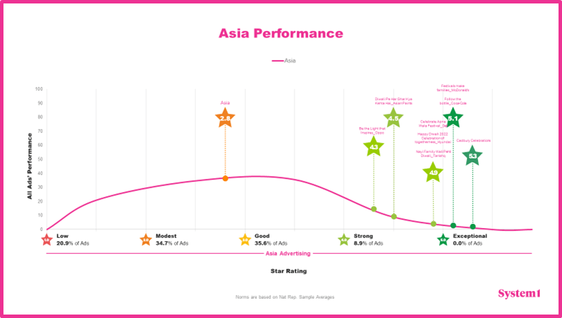 Diwali Advertising Review: Key Insights from Festive Campaigns by Leading Brands Diwali Advertising Review: Key Insights from Festive Campaigns by Leading Brands